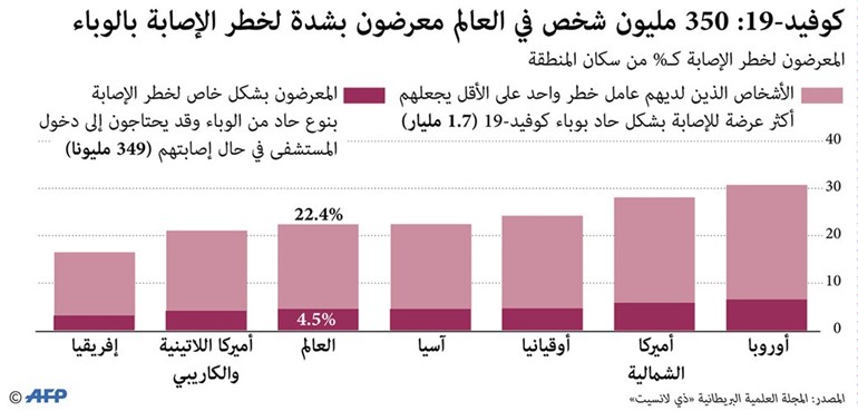 بارقة أمل بريطانية في علاج «كورونا» .. والصين تسابق الزمن لاحتوائه