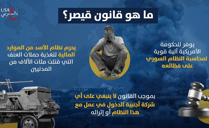 إنفوغراف نشرته الخارجية الأميركية تزامنا مع دخول قانون قيصر حيز التنفيذ