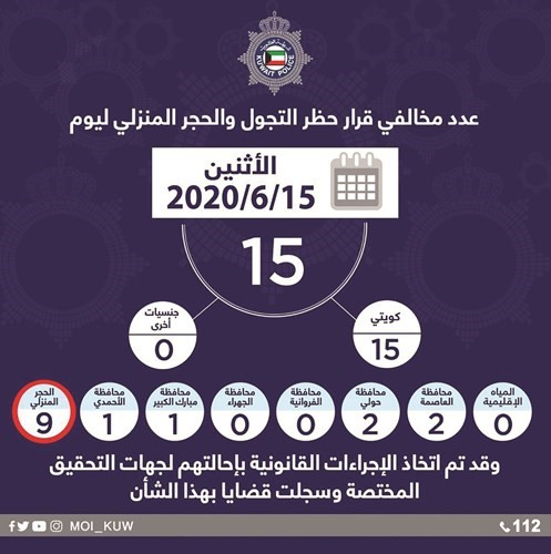 9 مواطنين خالفوا الحجر المنزلي إلى المؤسسي