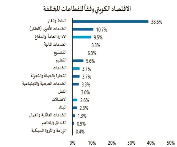 «المركز»: تكاليف «كورونا» الاقتصادية ستكون باهظة في ظل محدودية التدخل الحكومي