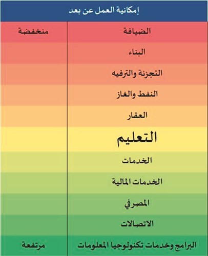 «المركز»: تكاليف «كورونا» الاقتصادية ستكون باهظة في ظل محدودية التدخل الحكومي