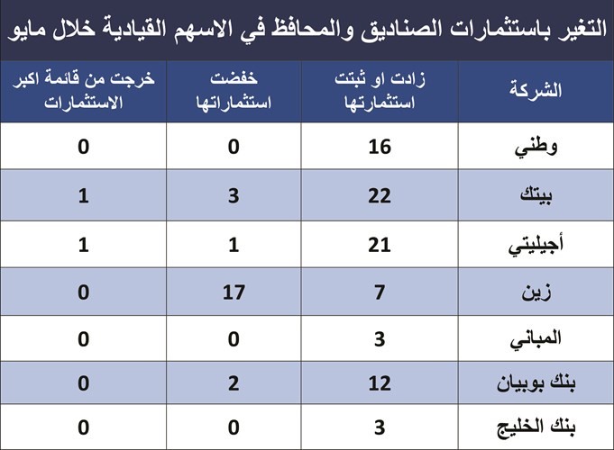 صناديق مايو 2020