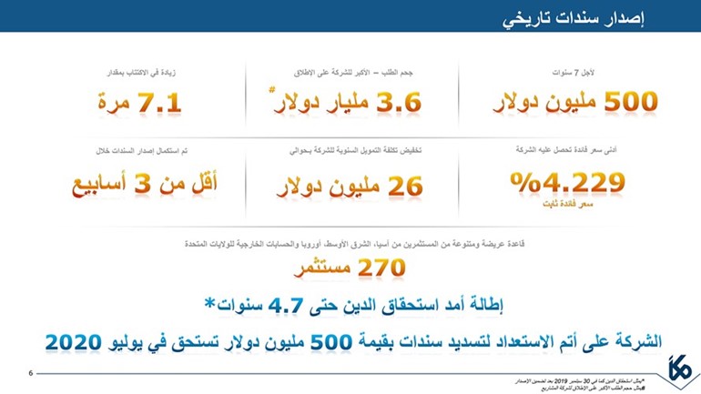 العيار: «كيبكو» مستعدة لإعادة إطلاق أنشطتها التشغيلية في الأسواق المختلفة