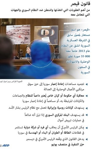 «قانون حماية المدنيين في سورية».. من المستهدفون وما شروط رفعه؟