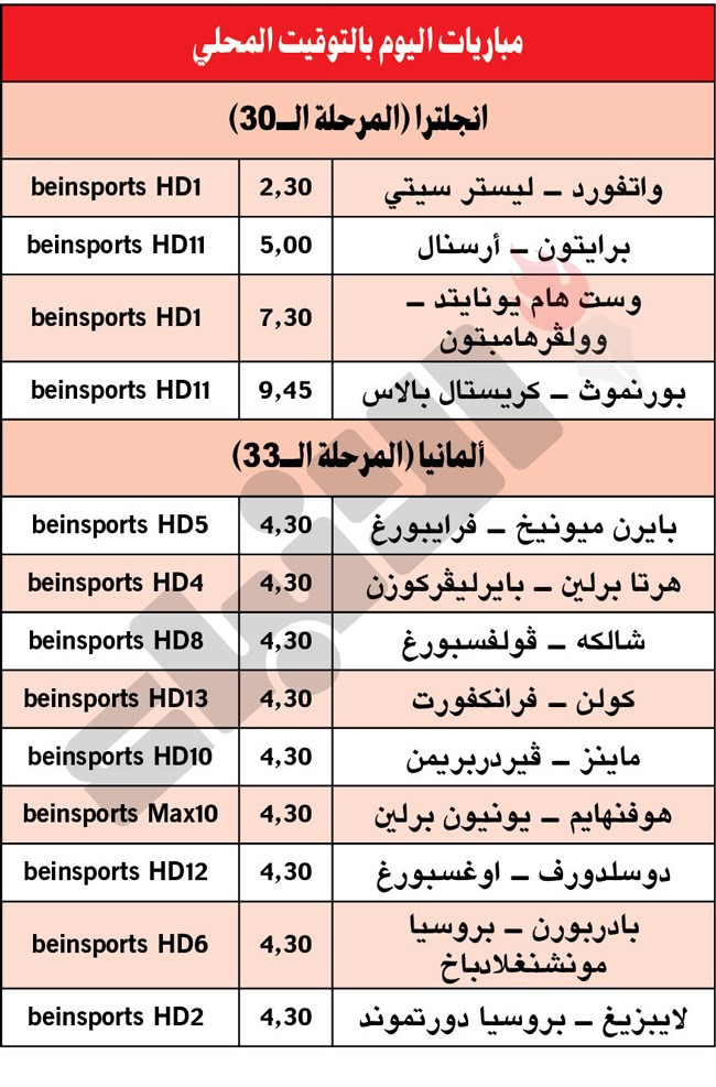 أرسنال لمداواة جراحه.. وليستر سيتي في مهمة سهلة