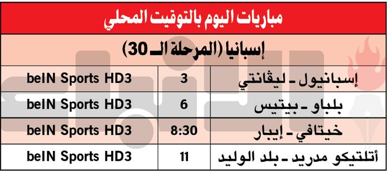 « الميرينغي» يضرب «الخفافيش» بالثلاثة
