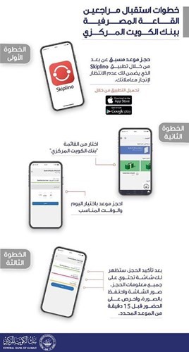 «المركزي» يستقبل المراجعين بدءاً من اليوم بنظام الحجز المسبق