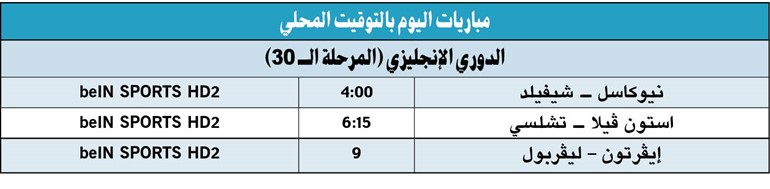 «الريدز» لوضع «يد» على اللقب بمواجهة إيفرتون