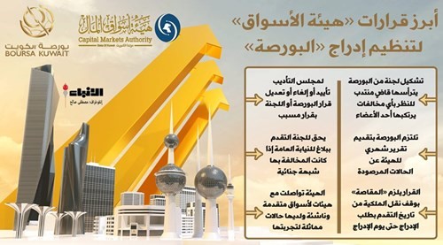  البورصة