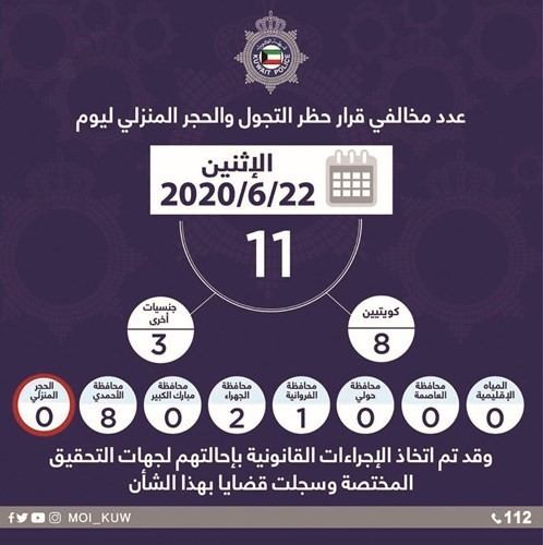 8 مواطنين و3 من جنسيات أخرى خالفوا الحظر في 24 ساعة
