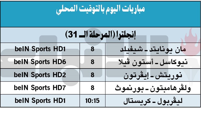 «الريدز».. عين على كريستال وأخرى على اللقب