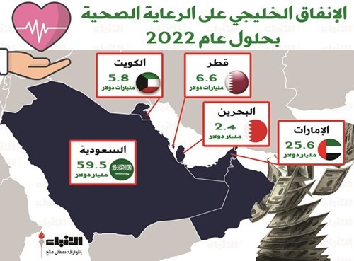  الرعاية الصحية