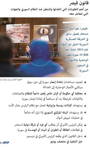 «قانون قيصر» في الحسابات الروسية