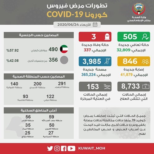 السند: ارتداء الكمام الطبي لا يُسبب نقص الأوكسجين