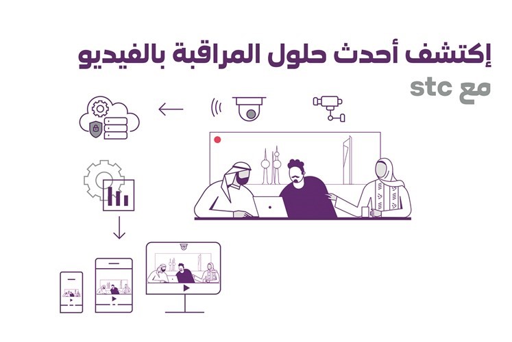 «stc» تطلق حلولاً متقدمة لمراقبة وإدارة خدمات الفيديو الرقمية