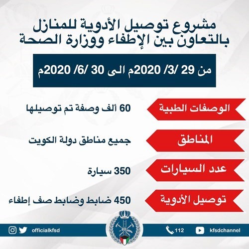 «الإطفاء»: 60 ألف وصفة طبية تم توصيلها بواسطة 450 إطفائياً