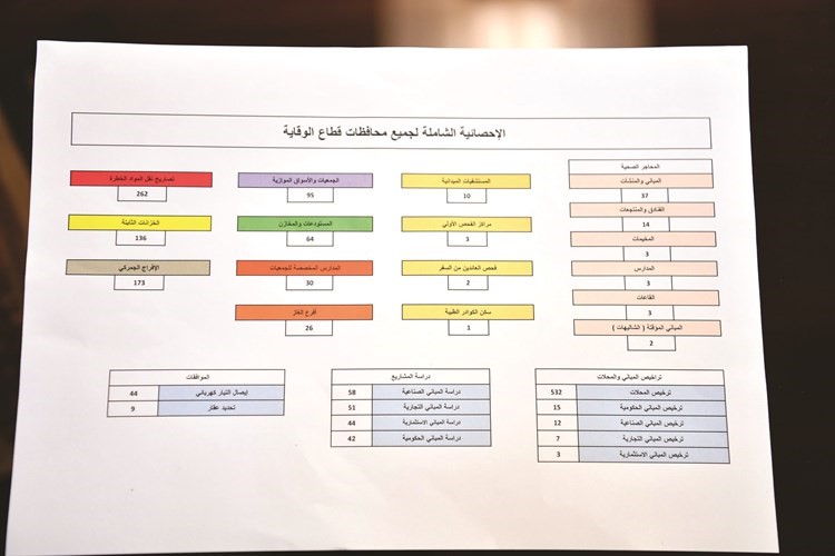 إنجازات قطاع الوقاية بجميع المحافظات خلال الفترة الماضية