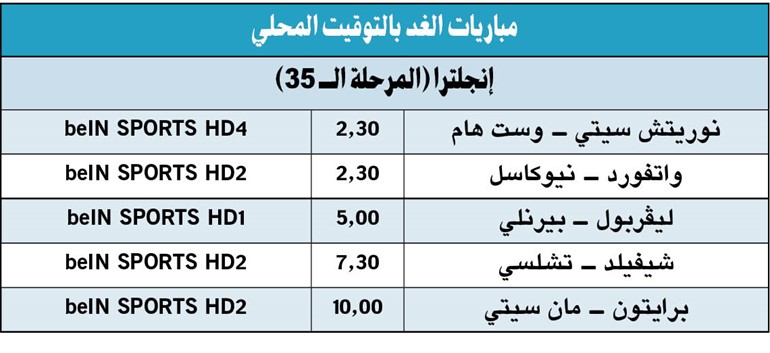 محمد صلاح يأخذ ليفربول إلى الأرقام القياسية