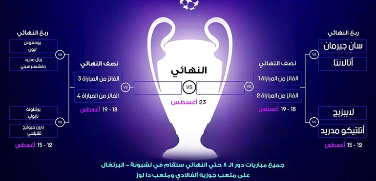 قرعة دوري الأبطال.. مواجهة نارية محتملة لبرشلونة واختبار صعب للملكي في حال تخطى السيتي