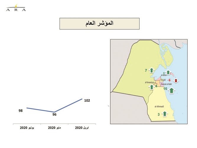 إجراءات الحكومة لمواجهة «كورونا» طمأنت المستهلكين.. لكن الوضع الاقتصادي «لا يرضي أحداً»!