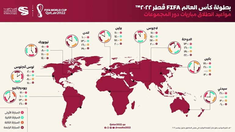 4 مباريات يومياً في كأس العالم 2022