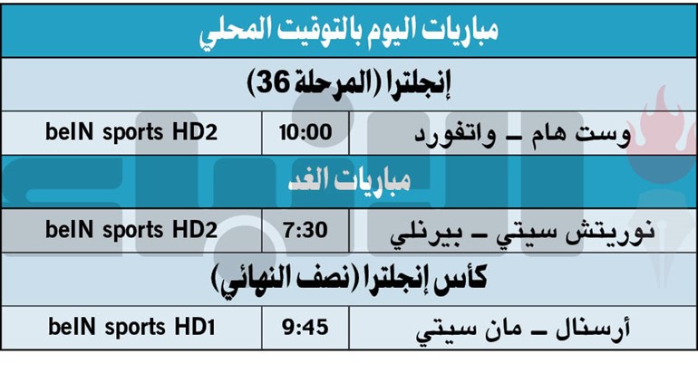 صخرة «الغانرز» حطمت أحلام «الريدز» القياسية