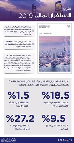 الهاشل: القطاع المصرفي جزء حيوي من التعافي الاقتصادي المرتقب