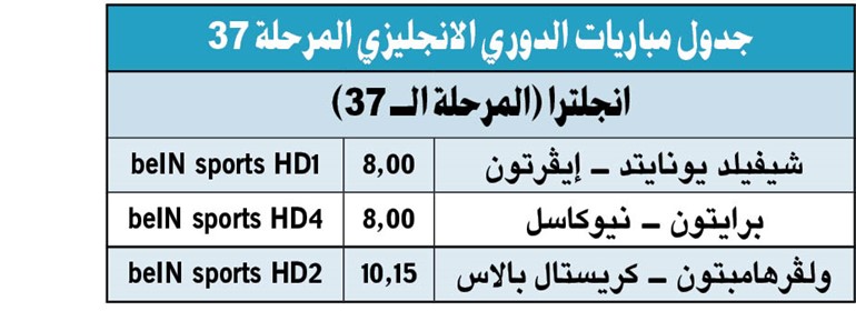 توتنهام بالثلاثة «يُعقّد» مهمة ليستر بالتأهل لـ«الأبطال»