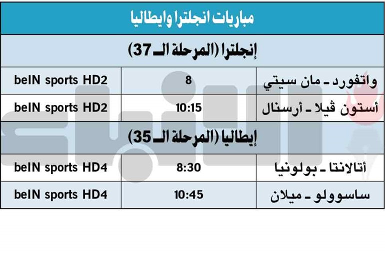 أستون فيلا وواتفورد في صراع البقاء أمام أرسنال ومان سيتي