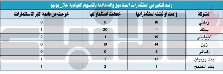 مديرو الاستثمار يرفعون شعار «الأسوأ مضى» ويكثفون الشراء بالأسهم