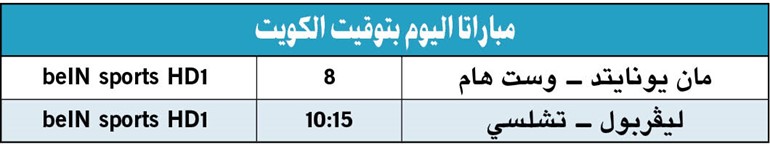 ليفربول لإبعاد تشلسي.. ومان يونايتد لخطف «الثالث» من بوابة وست هام