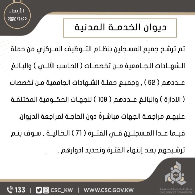 ديوان الخدمة المدنية : ترشيـح 171 من تخصصات ( الحاسب الآلي ) و ( الإدارة ) للعمل بالجهات الحكومية