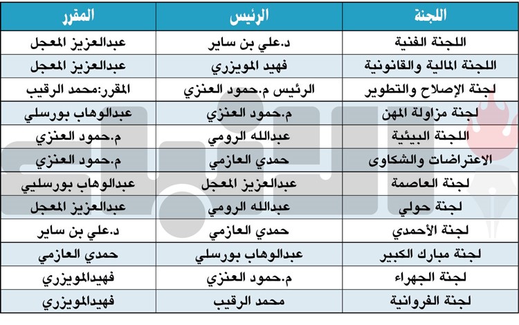 المجلس البلدي شكّل لجانه الـ 12 بالتزكية