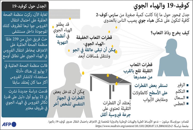 15 مليون إصابة بـ«كورونا» وأميركا ستدفع ملياري دولار لشراء اللقاح