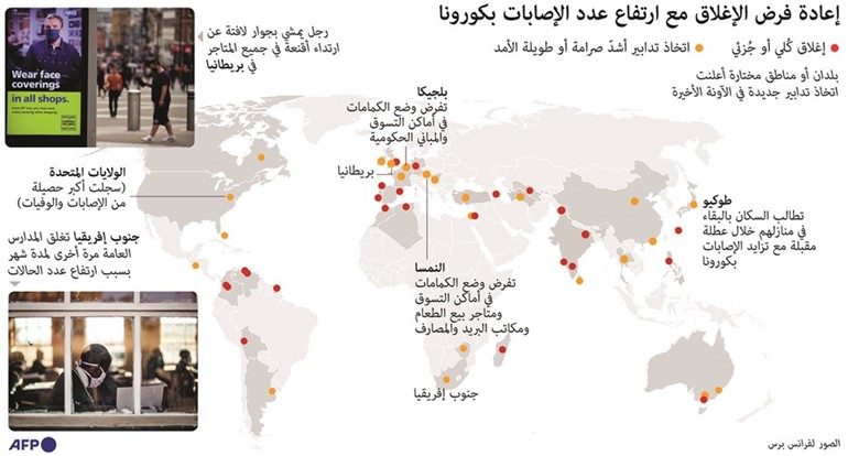 «كورونا» يُصيب أعداداً غير مسبوقة ويفقد الشعوب ثقتها بحكوماتها