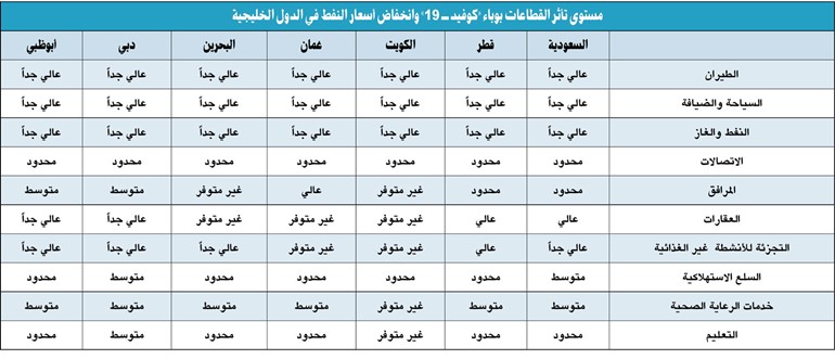 «S&P»: تأثير «كورونا» على قطاعات الطيران والسياحة والنفط الكويتية.. عال جداً