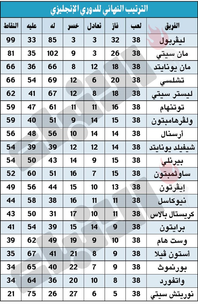 «الشياطين» و«البلوز» إلى «الأبطال».. وليستر وتوتنهام في «يوروبا ليغ»