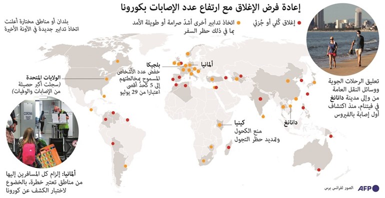«الصحة العالمية» تحذّر من الاستكانة بوجه «كورونا»: الفيروس ليس موسمياً