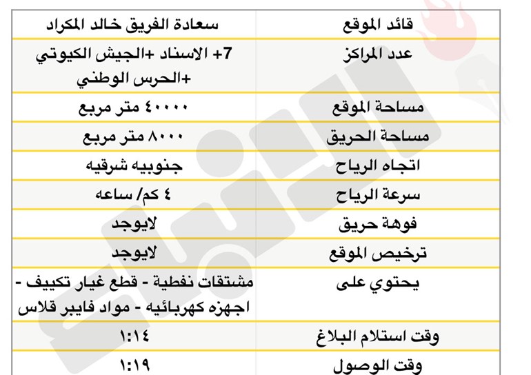 بالفيديو والصور.. "الإطفاء "تسيطر على حريق هائل كاد أن يلتهم مساحة 40 ألف متر مربع بالصليبية الزراعية