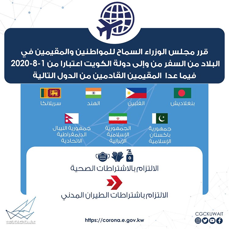 مركز التواصل الحكومي يعلن تحديد عدد من الدول التي لا يسمح بالسفر منها إلى الكويت