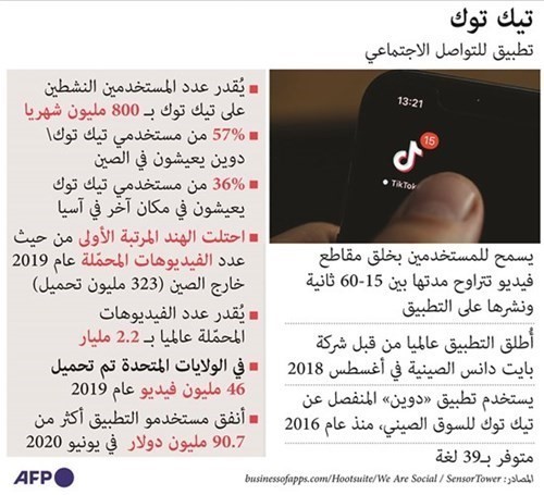 بوادر حلحلة لمأزق «تيك توك».. اتهامات لترامب بمحاولة الانتقام للمقاعد الفارغة في مهرجان «تولسا»