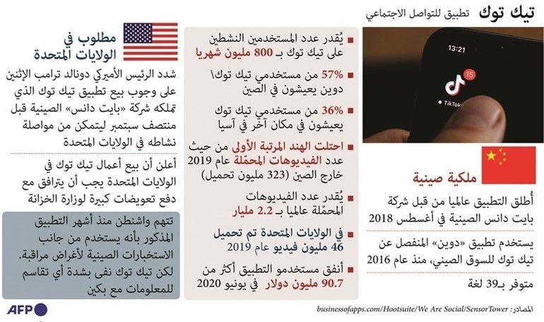 عشاق «تيك توك» الأميركيون ينتفضون في وجه تهديد ترامب بحظره
