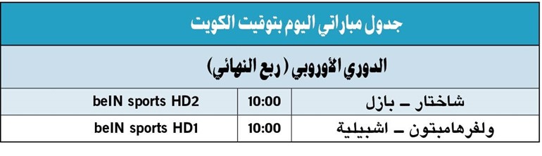 لقاء الطموحات الكبيرة بين ولفرهامبتون وإشبيلية اليوم