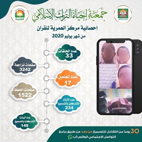 نشاط مركز القرآن بالعمرية في شهر يوليو