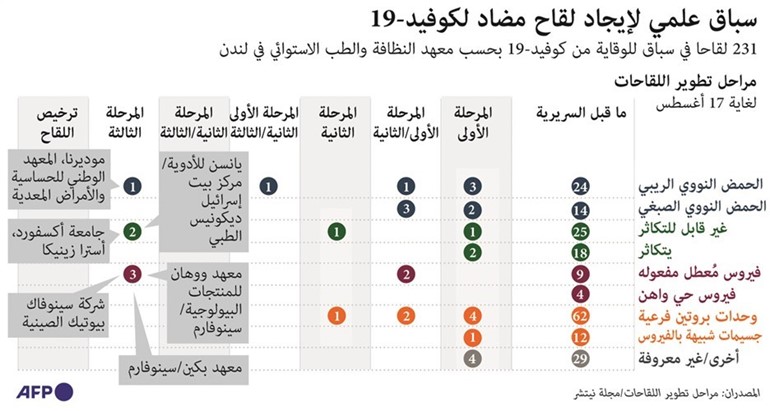 «كورونا الشبابي» أكثر عدوى وأقل فتكاً و«الصحة العالمية»: ينتشر دون أعراض