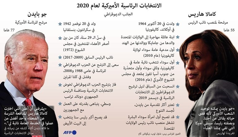 ترامب للناخبين الأميركيين: الصين وإيران تريدان فوز بايدن