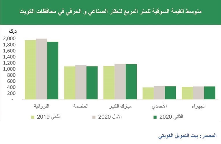 معدل 1