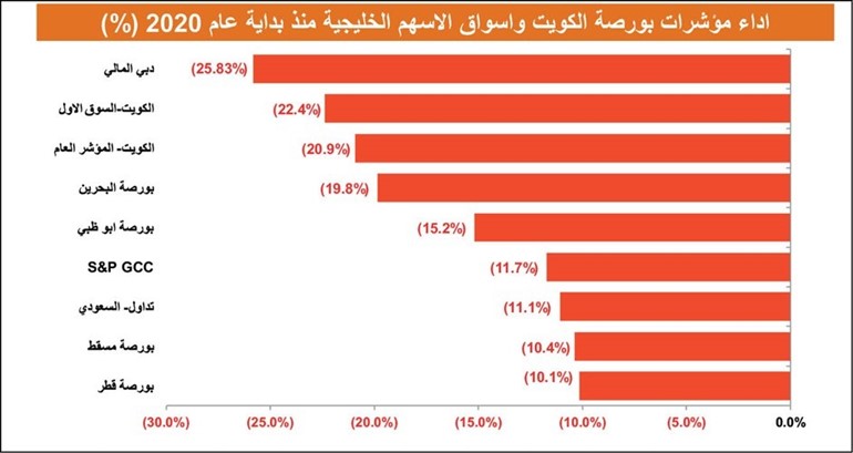 أسهم «البورصة».. فرص استثمارية جيدة في المديين المتوسط والبعيد