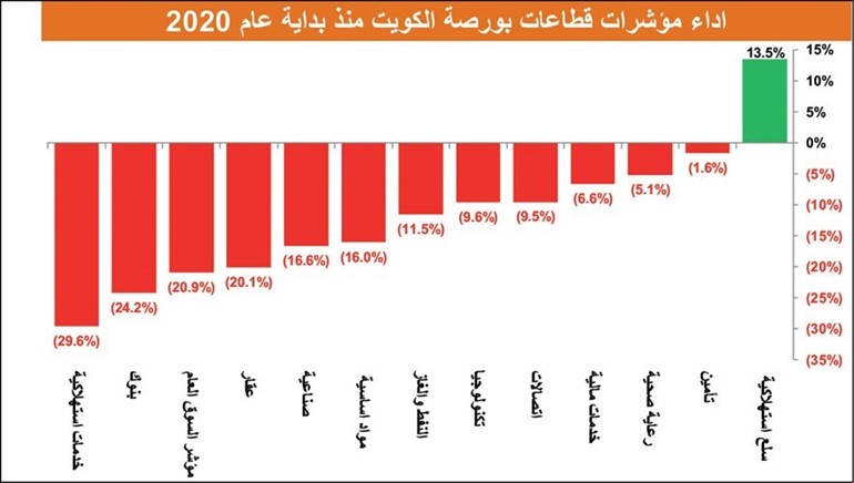 أسهم «البورصة».. فرص استثمارية جيدة في المديين المتوسط والبعيد
