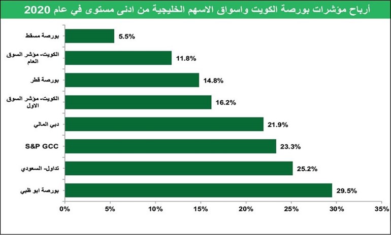أسهم «البورصة».. فرص استثمارية جيدة في المديين المتوسط والبعيد